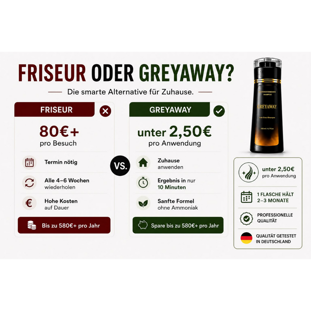 Greyaway - Schluss mit grauen Haaren