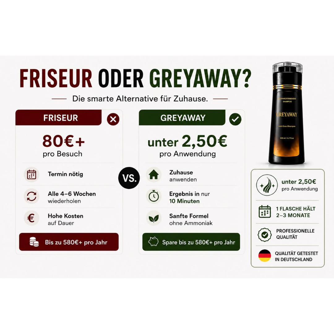 Greyaway - Schluss mit grauen Haaren
